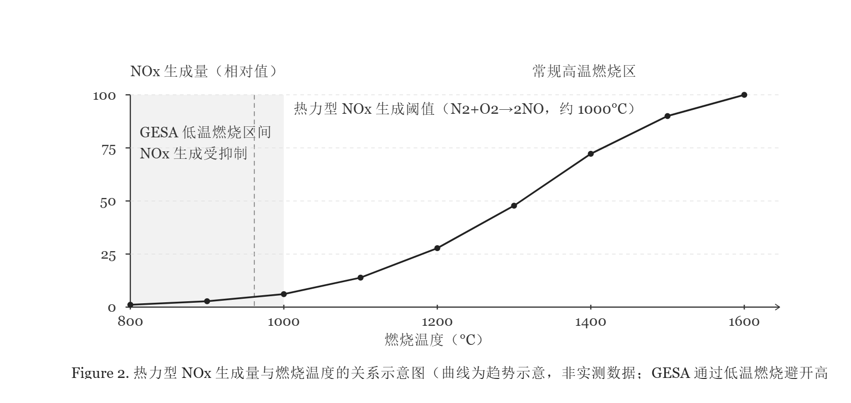 技术白皮书 | 节能又减排:GESA装置的双重效应与技术原理